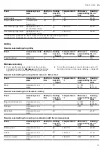 Предварительный просмотр 41 страницы Siemens CM776G1 1B Series User Manual And Installation Instructions