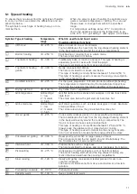 Предварительный просмотр 11 страницы Siemens CM778GN 1B Series User Manual And Installation Instructions