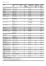 Предварительный просмотр 40 страницы Siemens CM778GN 1B Series User Manual And Installation Instructions