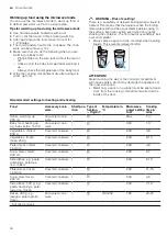 Предварительный просмотр 44 страницы Siemens CM778GN 1B Series User Manual And Installation Instructions