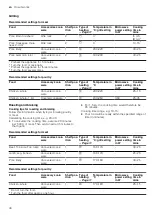 Предварительный просмотр 46 страницы Siemens CM778GN 1B Series User Manual And Installation Instructions