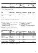 Предварительный просмотр 47 страницы Siemens CM778GN 1B Series User Manual And Installation Instructions