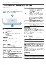 Предварительный просмотр 8 страницы Siemens CM778GN.1B User Manual And Installation Instructions