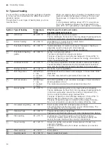 Предварительный просмотр 10 страницы Siemens CM778GN.1B User Manual And Installation Instructions