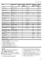 Предварительный просмотр 39 страницы Siemens CM778GN.1B User Manual And Installation Instructions