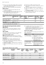 Предварительный просмотр 40 страницы Siemens CM778GN.1B User Manual And Installation Instructions