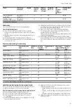 Предварительный просмотр 41 страницы Siemens CM778GN.1B User Manual And Installation Instructions