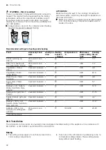 Предварительный просмотр 42 страницы Siemens CM778GN.1B User Manual And Installation Instructions