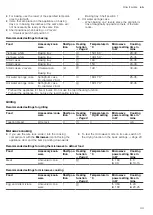 Предварительный просмотр 43 страницы Siemens CM778GN.1B User Manual And Installation Instructions