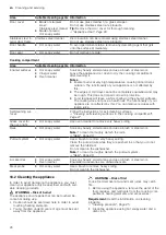 Preview for 26 page of Siemens CM836GP 6 Series User Manual And Installation Instructions