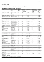 Preview for 35 page of Siemens CM836GP 6 Series User Manual And Installation Instructions