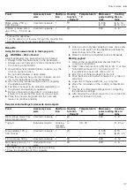 Preview for 37 page of Siemens CM836GP 6 Series User Manual And Installation Instructions