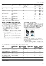 Preview for 39 page of Siemens CM836GP 6 Series User Manual And Installation Instructions