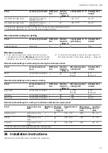 Preview for 41 page of Siemens CM836GP 6 Series User Manual And Installation Instructions