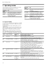 Preview for 10 page of Siemens CM836GP.6 User Manual And Installation Instructions