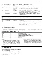 Preview for 11 page of Siemens CM836GP.6 User Manual And Installation Instructions