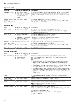 Preview for 26 page of Siemens CM836GP.6 User Manual And Installation Instructions