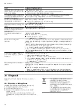 Preview for 32 page of Siemens CM836GP.6 User Manual And Installation Instructions