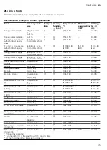 Preview for 35 page of Siemens CM836GP.6 User Manual And Installation Instructions