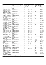 Preview for 36 page of Siemens CM836GP.6 User Manual And Installation Instructions