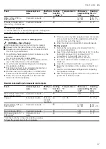 Preview for 37 page of Siemens CM836GP.6 User Manual And Installation Instructions