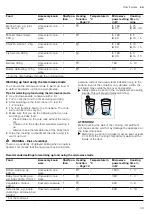 Preview for 39 page of Siemens CM836GP.6 User Manual And Installation Instructions