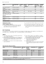 Preview for 40 page of Siemens CM836GP.6 User Manual And Installation Instructions