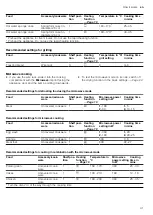 Preview for 41 page of Siemens CM836GP.6 User Manual And Installation Instructions