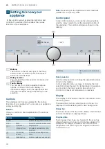 Предварительный просмотр 10 страницы Siemens CM836GPB6 Instruction Manual