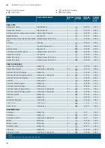 Предварительный просмотр 36 страницы Siemens CM836GPB6 Instruction Manual