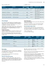 Предварительный просмотр 53 страницы Siemens CM836GPB6 Instruction Manual