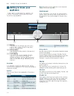 Предварительный просмотр 10 страницы Siemens CM836GPB6A Instruction Manual