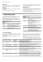 Preview for 10 page of Siemens CM976GM.1B User Manual And Installation Instructions