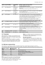 Preview for 11 page of Siemens CM976GM.1B User Manual And Installation Instructions