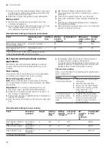 Preview for 40 page of Siemens CM976GM.1B User Manual And Installation Instructions