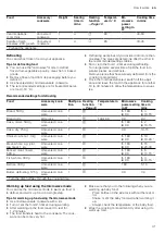 Preview for 41 page of Siemens CM976GM.1B User Manual And Installation Instructions