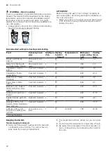 Preview for 42 page of Siemens CM976GM.1B User Manual And Installation Instructions