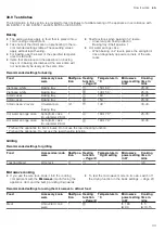 Preview for 43 page of Siemens CM976GM.1B User Manual And Installation Instructions