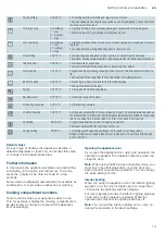 Предварительный просмотр 13 страницы Siemens CN878G4 6B Series Instruction Manual