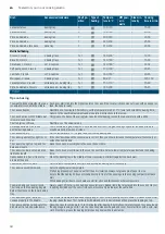 Предварительный просмотр 44 страницы Siemens CN878G4 6B Series Instruction Manual