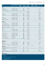 Предварительный просмотр 47 страницы Siemens CN878G4 6B Series Instruction Manual