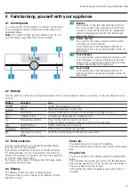 Предварительный просмотр 9 страницы Siemens CN878G4.6B User Manual And Installation Instructions