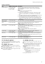 Предварительный просмотр 31 страницы Siemens CN878G4.6B User Manual And Installation Instructions