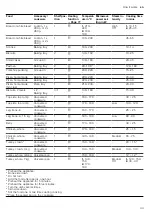 Предварительный просмотр 43 страницы Siemens CN878G4.6B User Manual And Installation Instructions