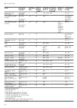 Предварительный просмотр 44 страницы Siemens CN878G4.6B User Manual And Installation Instructions