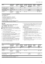 Предварительный просмотр 45 страницы Siemens CN878G4.6B User Manual And Installation Instructions