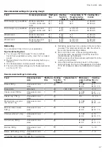 Предварительный просмотр 47 страницы Siemens CN878G4.6B User Manual And Installation Instructions