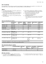 Предварительный просмотр 49 страницы Siemens CN878G4.6B User Manual And Installation Instructions