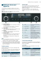 Предварительный просмотр 9 страницы Siemens CO265AGS0W Instruction Manual