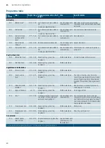 Предварительный просмотр 24 страницы Siemens CO265AGS0W Instruction Manual